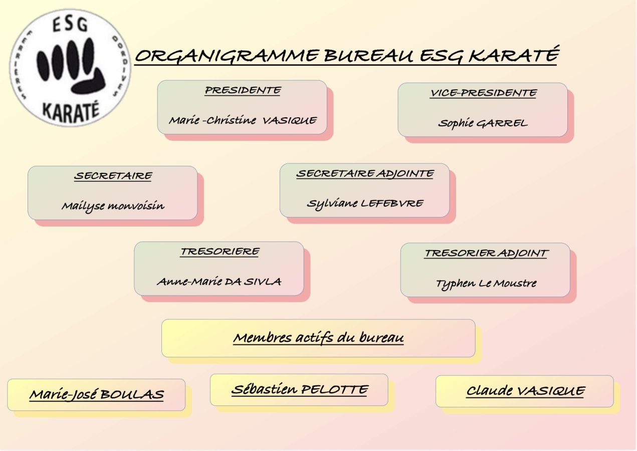 Organigramme bureau