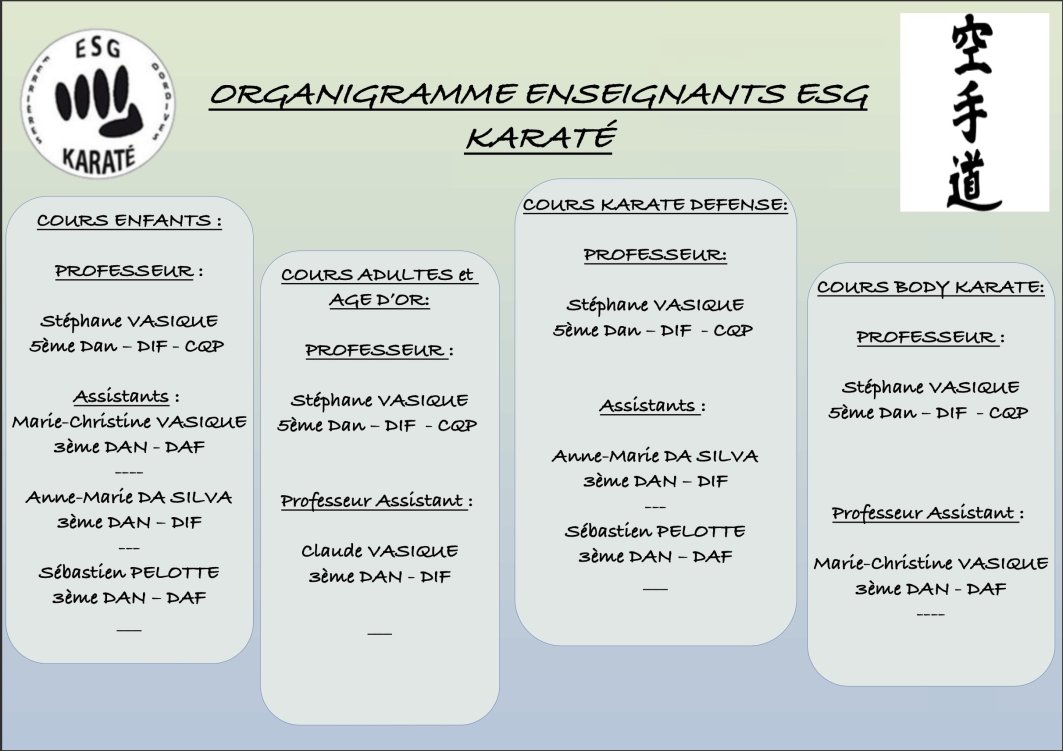 organigramme enseignants esg